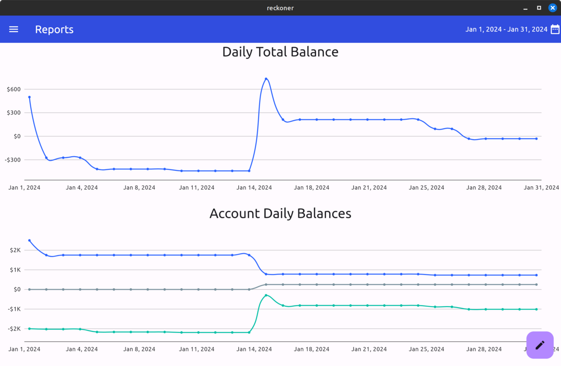 Report Group Page